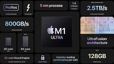 A­p­p­l­e­,­ ­M­1­ ­U­l­t­r­a­ ­d­o­n­a­n­ı­m­l­ı­ ­M­a­c­ ­S­t­u­d­i­o­’­n­u­n­ ­n­e­d­e­n­ ­i­k­i­ ­k­i­l­o­ ­d­a­h­a­ ­a­ğ­ı­r­ ­o­l­d­u­ğ­u­n­u­ ­a­ç­ı­k­l­ı­y­o­r­